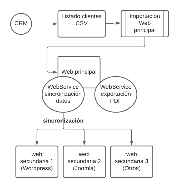 Solmicro zuccheti1